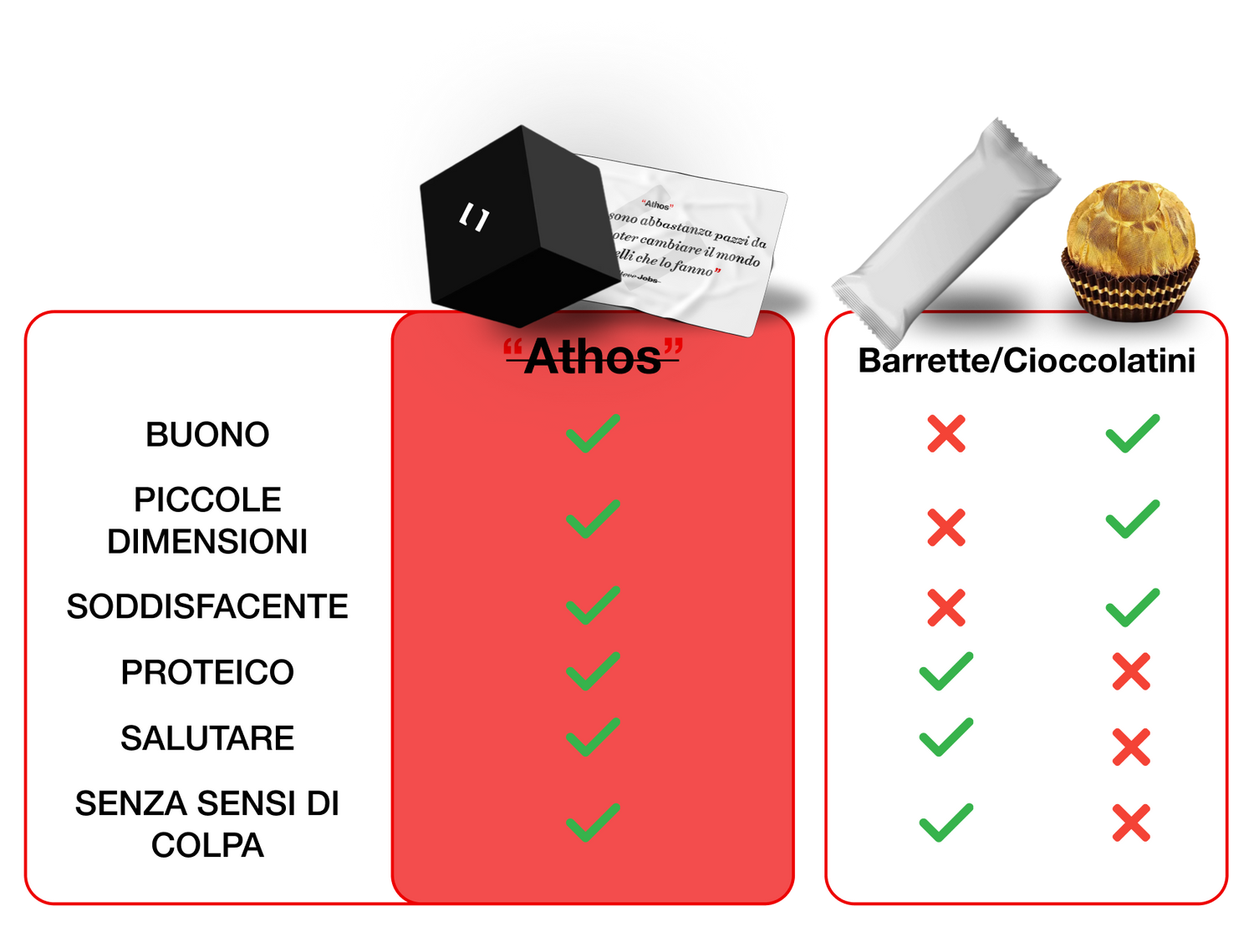 Differenze con altri cioccolatini e barrette